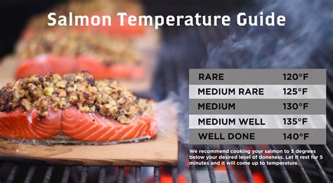 how long does it take to cook salmon on a gas grill